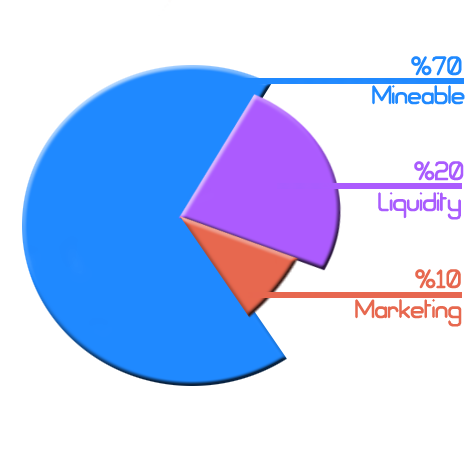 token-distribution